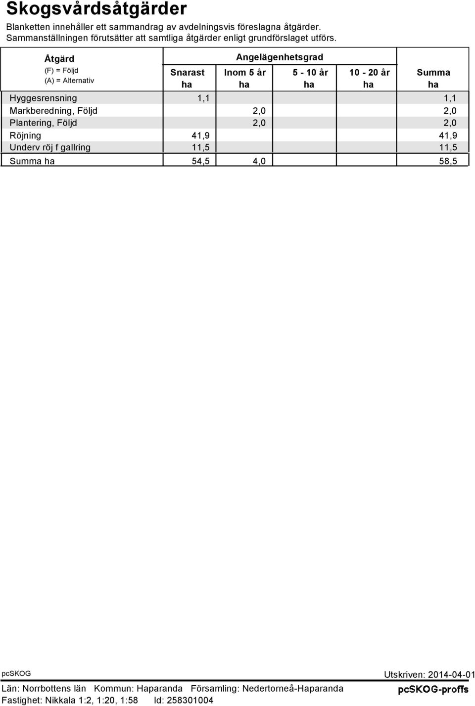 Åtgärd (F) = Följd (A) = Alternativ Angelägenhetsgrad Snarast Inom 5 år 5-10 år 10-20 år Summa ha ha ha ha