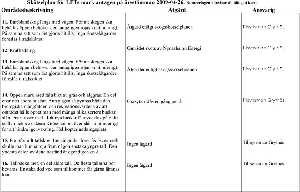 Inga skötselåtgärder föreslås i trädskiktet. Åtgärd enligt skogsskötselplanen Området sköts av Nynäshamn Energi 14. Öppen mark med fältskikt av gräs och älggräs. En del enar och andra buskar.