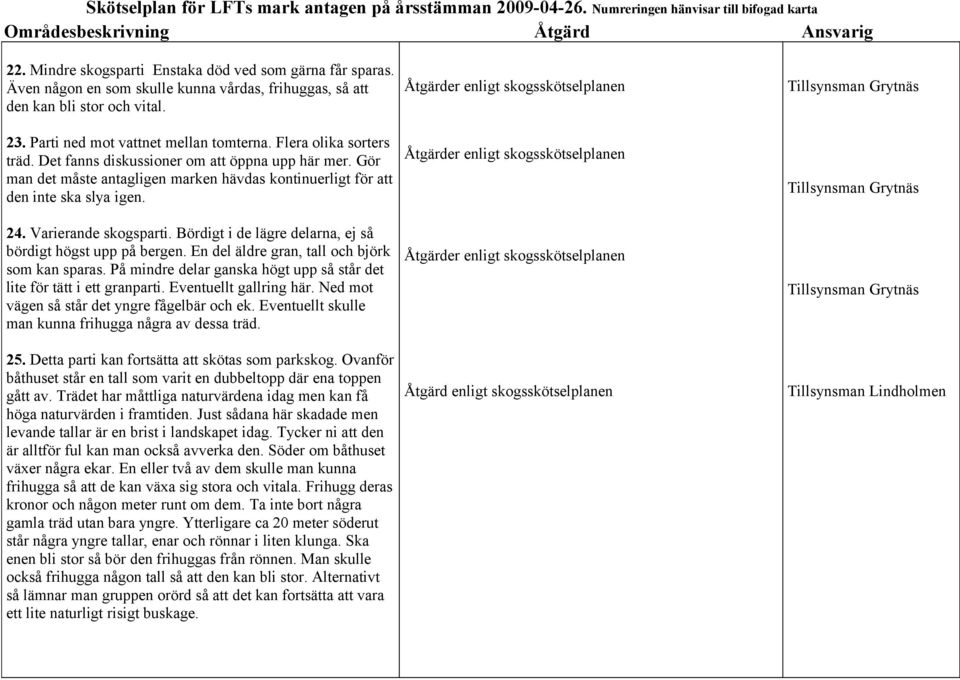 Bördigt i de lägre delarna, ej så bördigt högst upp på bergen. En del äldre gran, tall och björk som kan sparas. På mindre delar ganska högt upp så står det lite för tätt i ett granparti.