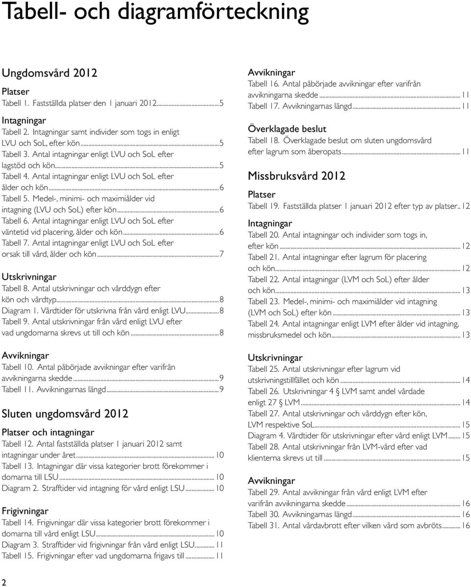 Medel-, minimi- och maximiålder vid intagning (LVU och SoL) efter kön...6 Tabell 6. intagningar enligt LVU och SoL efter väntetid vid placering, ålder och kön...6 Tabell 7.