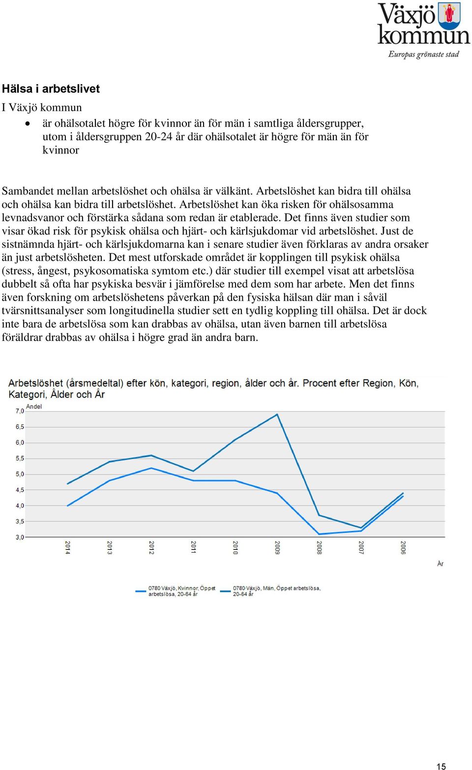 Det finns även studier som visar ökad risk för psykisk ohälsa och hjärt- och kärlsjukdomar vid arbetslöshet.