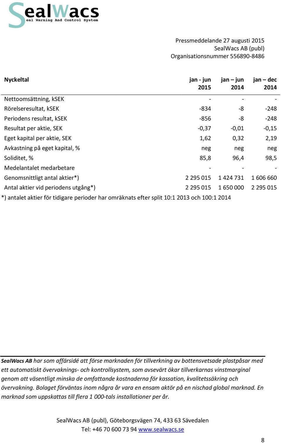660 Antal aktier vid periodens utgång*) 2 295 015 1 650 000 2 295 015 *) antalet aktier för tidigare perioder har omräknats efter split 10:1 2013 och 100:1 2014 SealWacs AB har som affärsidé att
