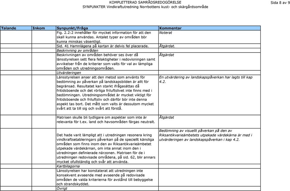 Beskrivning av områden Beskrivningen av områden behöver ses över då Åtgärdat länsstyrelsen sett flera felaktigheter i redovisningen samt avvikelser från de kriterier som valts för val av lämpliga