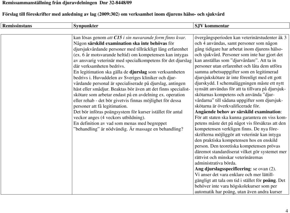 En legitimation ska gälla de djurslag som verksamheten bedrivs i. Huvuddelen av Sveriges kliniker och djurvårdande personal är specialiserade på djurslag, antingen häst eller smådjur.