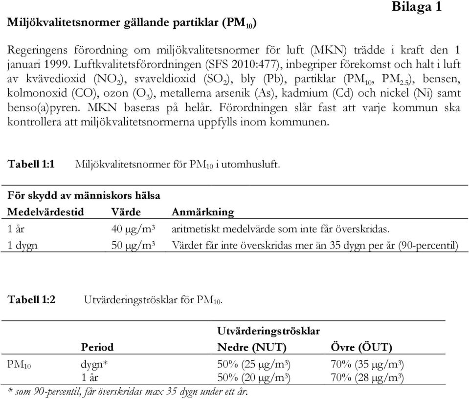 5 ), bensen, kolmonoxid (CO), ozon (O 3 ), metallerna arsenik (As), kadmium (Cd) och nickel (Ni) samt benso(a)pyren. MKN baseras på helår.