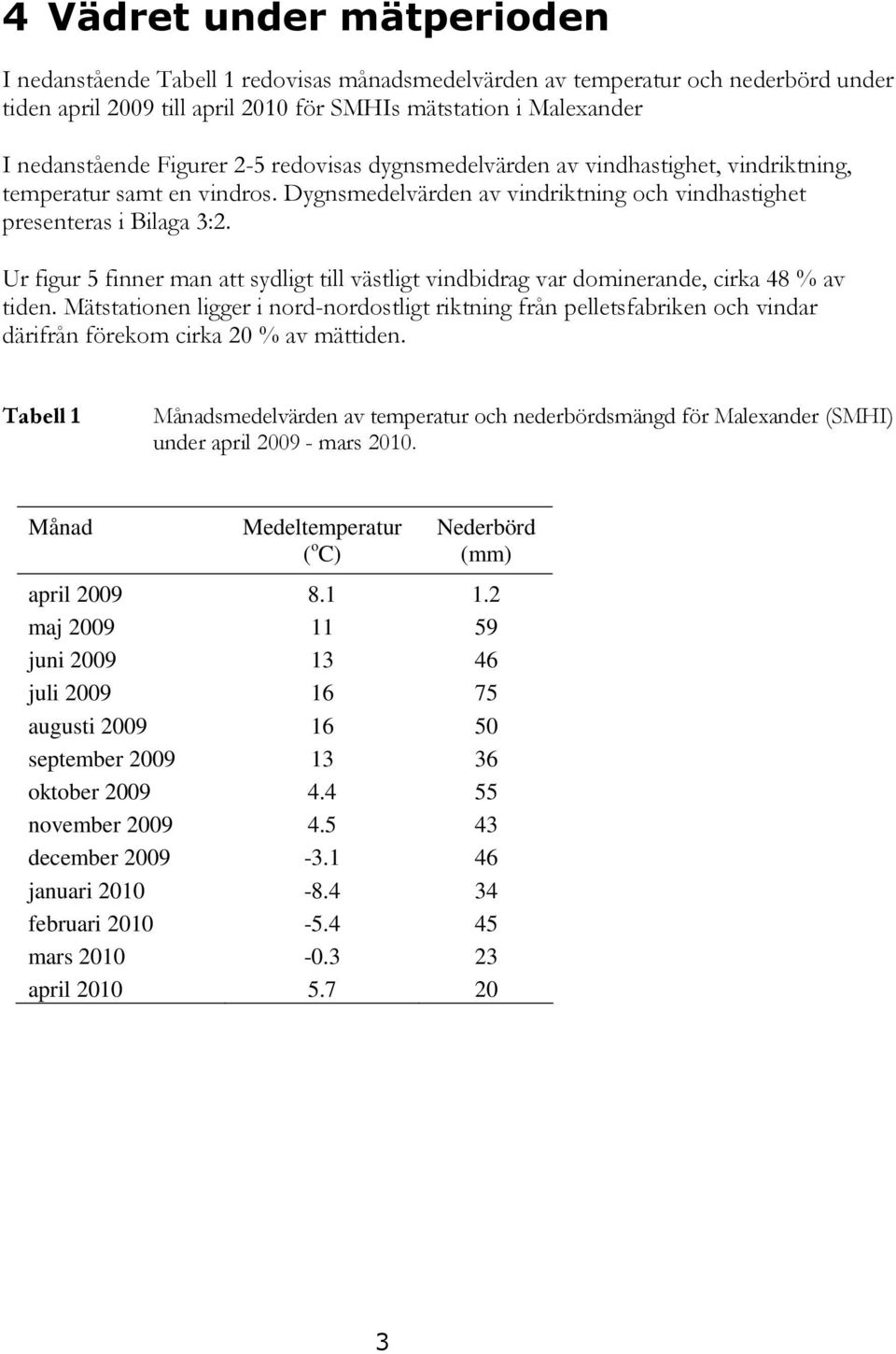 Ur figur 5 finner man att sydligt till västligt vindbidrag var dominerande, cirka 48 % av tiden.