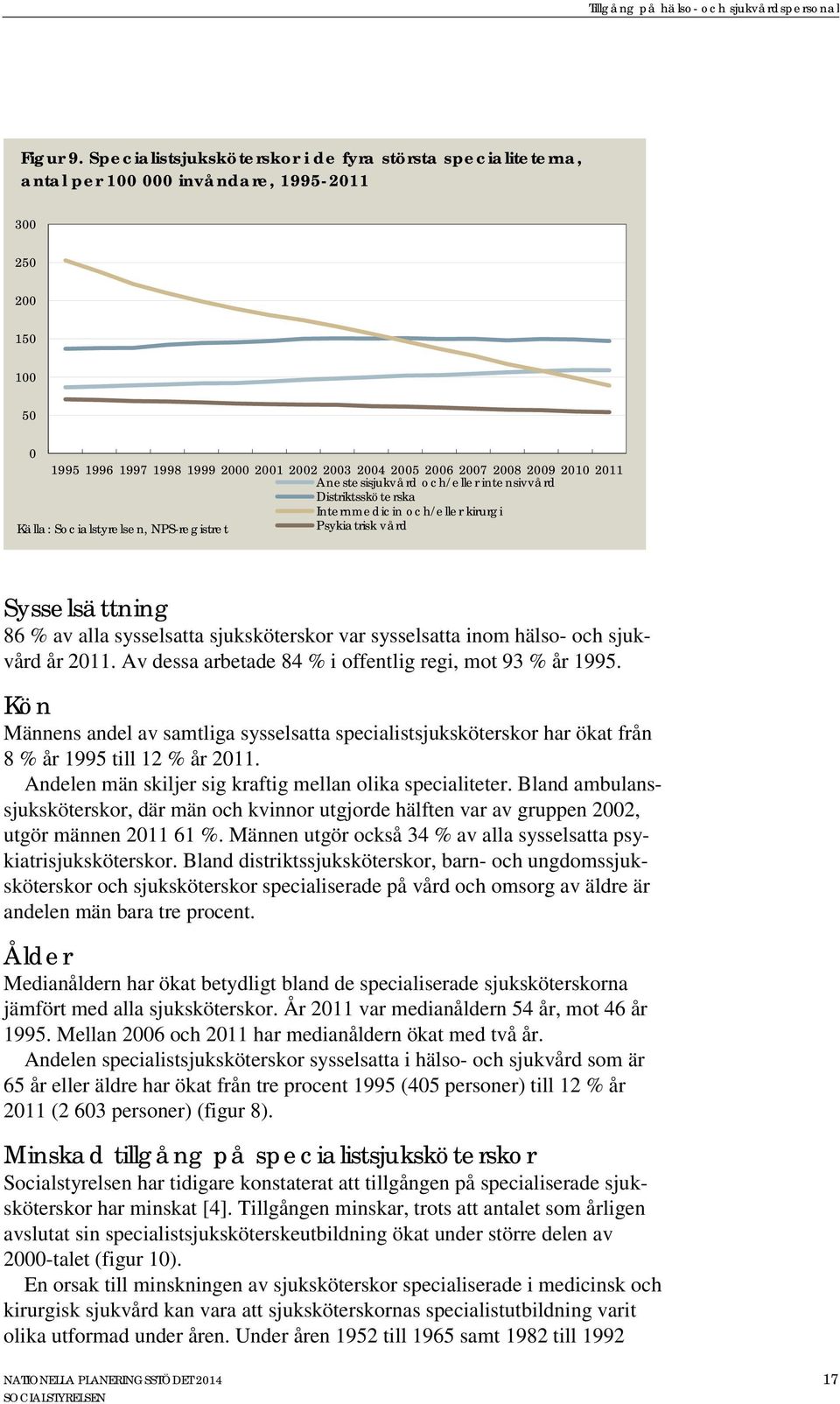 2010 2011 Anestesisjukvård och/eller intensivvård Distriktssköterska Internmedicin och/eller kirurgi Källa: Socialstyrelsen, NPS-registret Psykiatrisk vård Sysselsättning 86 % av alla sysselsatta