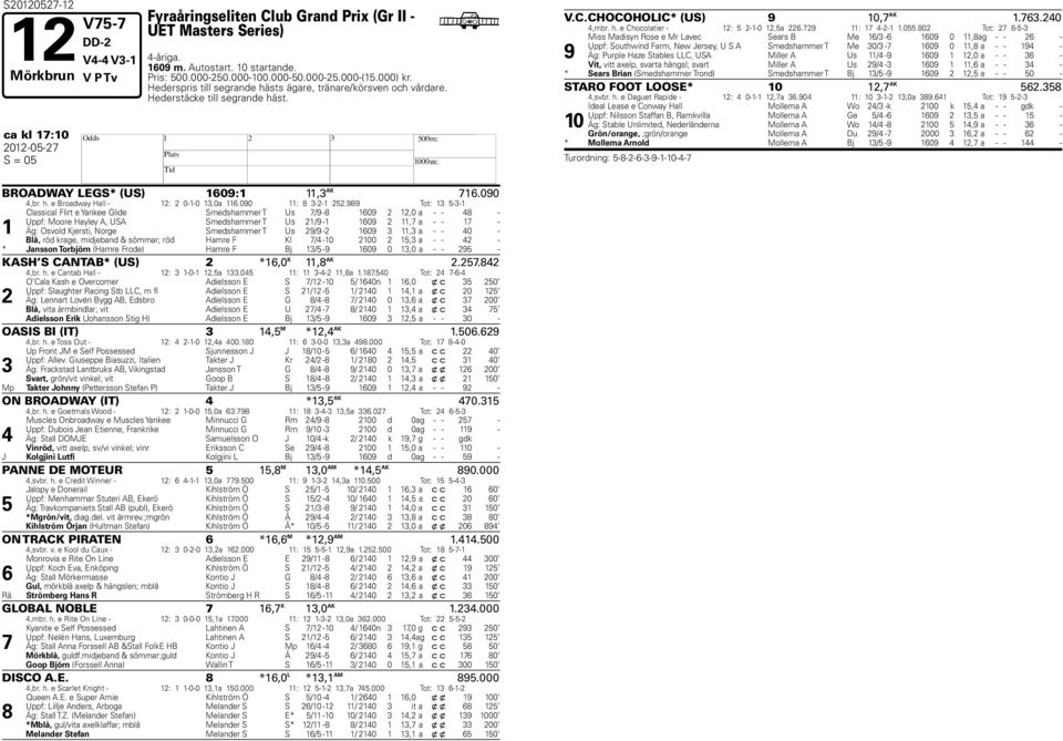 Tot: -- Classical Flirt e Yankee Glide Smedshammer T Us / - 0,0 a - - - Uppf: Moore ayley A, USA Smedshammer T Us / - 0, a - - - Äg: Osvold Kjersti, Norge Smedshammer T Us / - 0, a - - 0 - Blå, röd