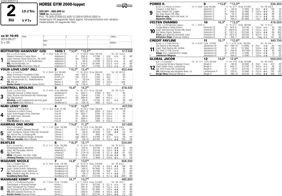 Tot: -- Madam anover e Super Bowl Adielsson E S / - / 0, c c 0 Uppf: anover Shoe Farms Inc.