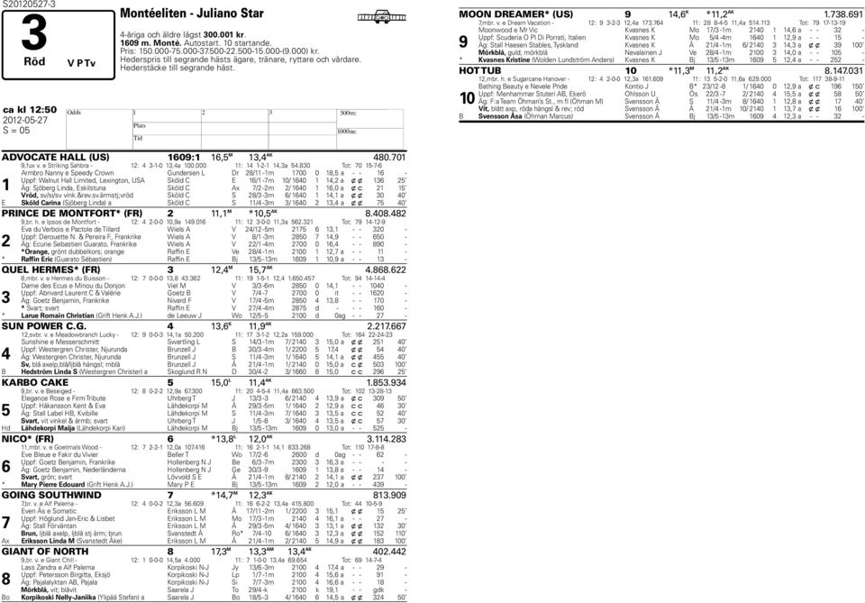 0 Tot: 0 -- Armro Nanny e Speedy Crown Gundersen L Dr / -m 00 0, a - - - Uppf: Walnut all Limited, Lexington, USA Sköld C E / -m 0/ 0, a x x Äg: Sjöerg Linda, Eskilstuna Sköld C Ax / -m / 0,0 a x c