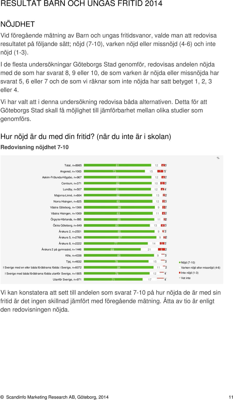 I de flesta undersökningar Göteborgs Stad genomför, redovisas andelen nöjda med de som har svarat, eller, de som varken är nöjda eller missnöjda har svarat, eller och de som vi räknar som inte nöjda