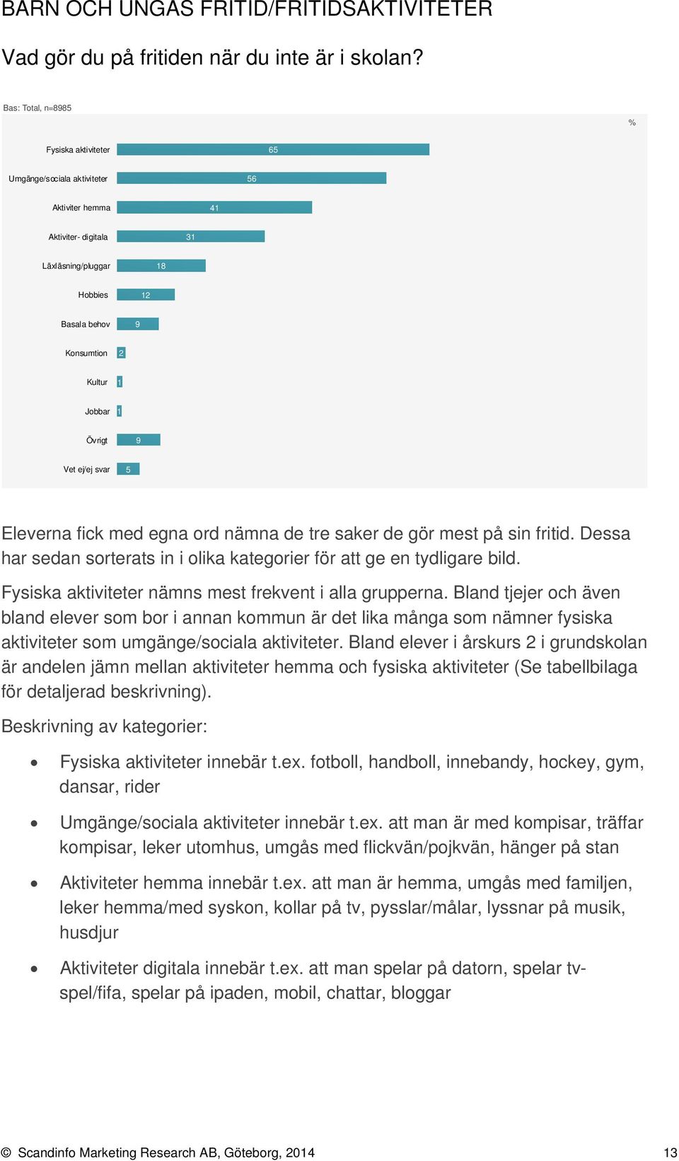 Eleverna fick med egna ord nämna de tre saker de gör mest på sin fritid. Dessa har sedan sorterats in i olika kategorier för att ge en tydligare bild.