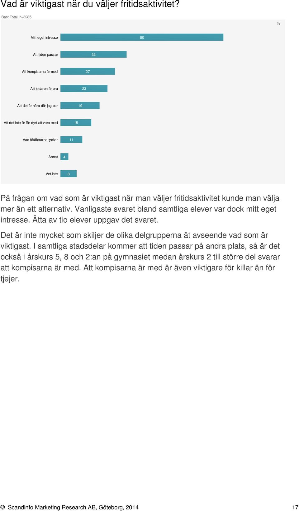 frågan om vad som är viktigast när man väljer fritidsaktivitet kunde man välja mer än ett alternativ. Vanligaste svaret bland samtliga elever var dock mitt eget intresse.