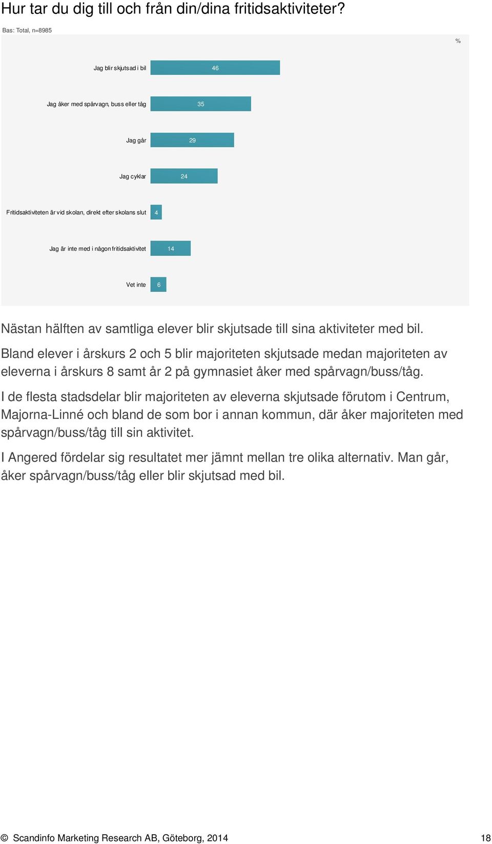 fritidsaktivitet 1 Nästan hälften av samtliga elever blir skjutsade till sina aktiviteter med bil.