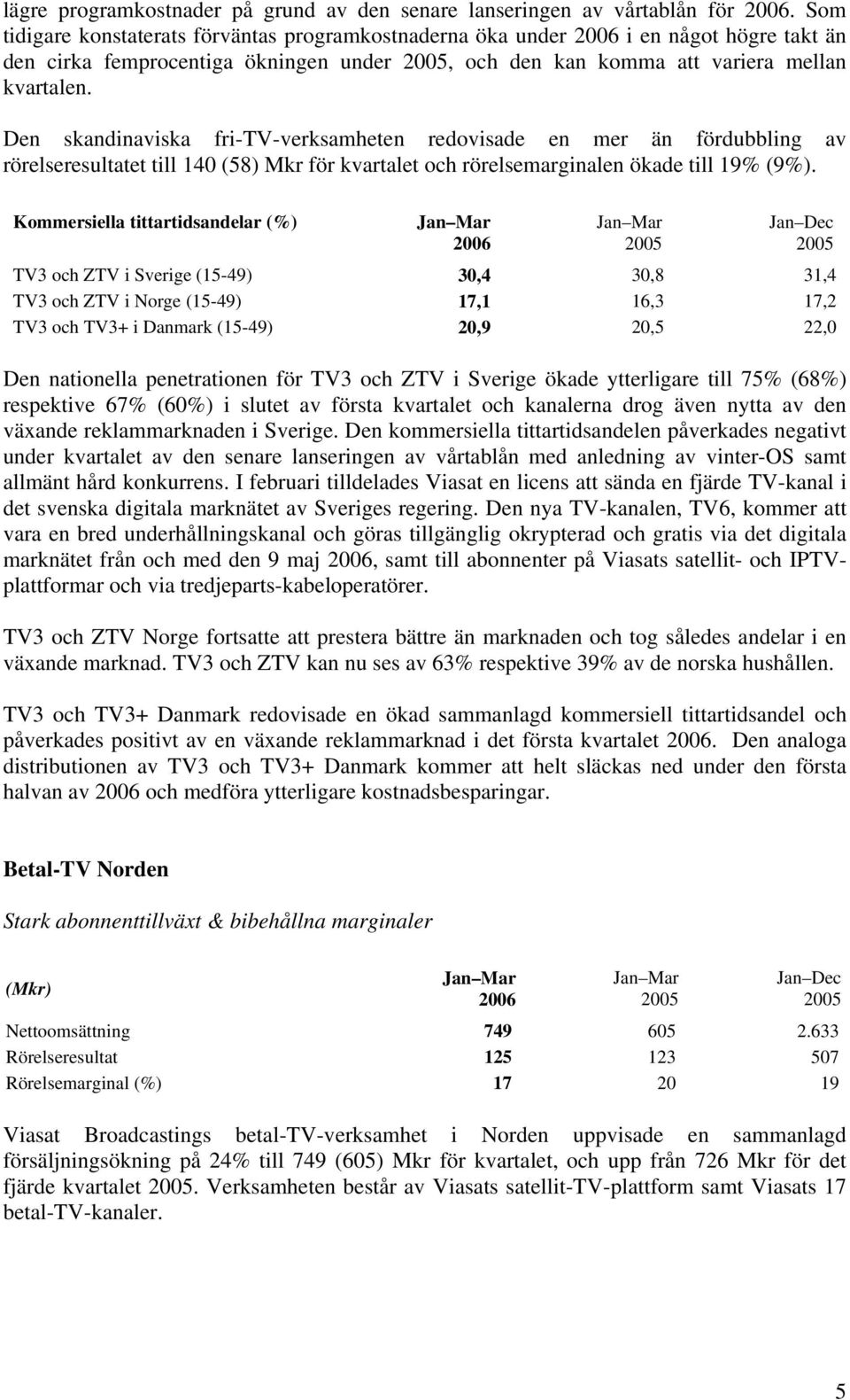 Den skandinaviska fri-tv-verksamheten redovisade en mer än fördubbling av rörelseresultatet till 140 (58) Mkr för kvartalet och rörelsemarginalen ökade till 19% (9%).