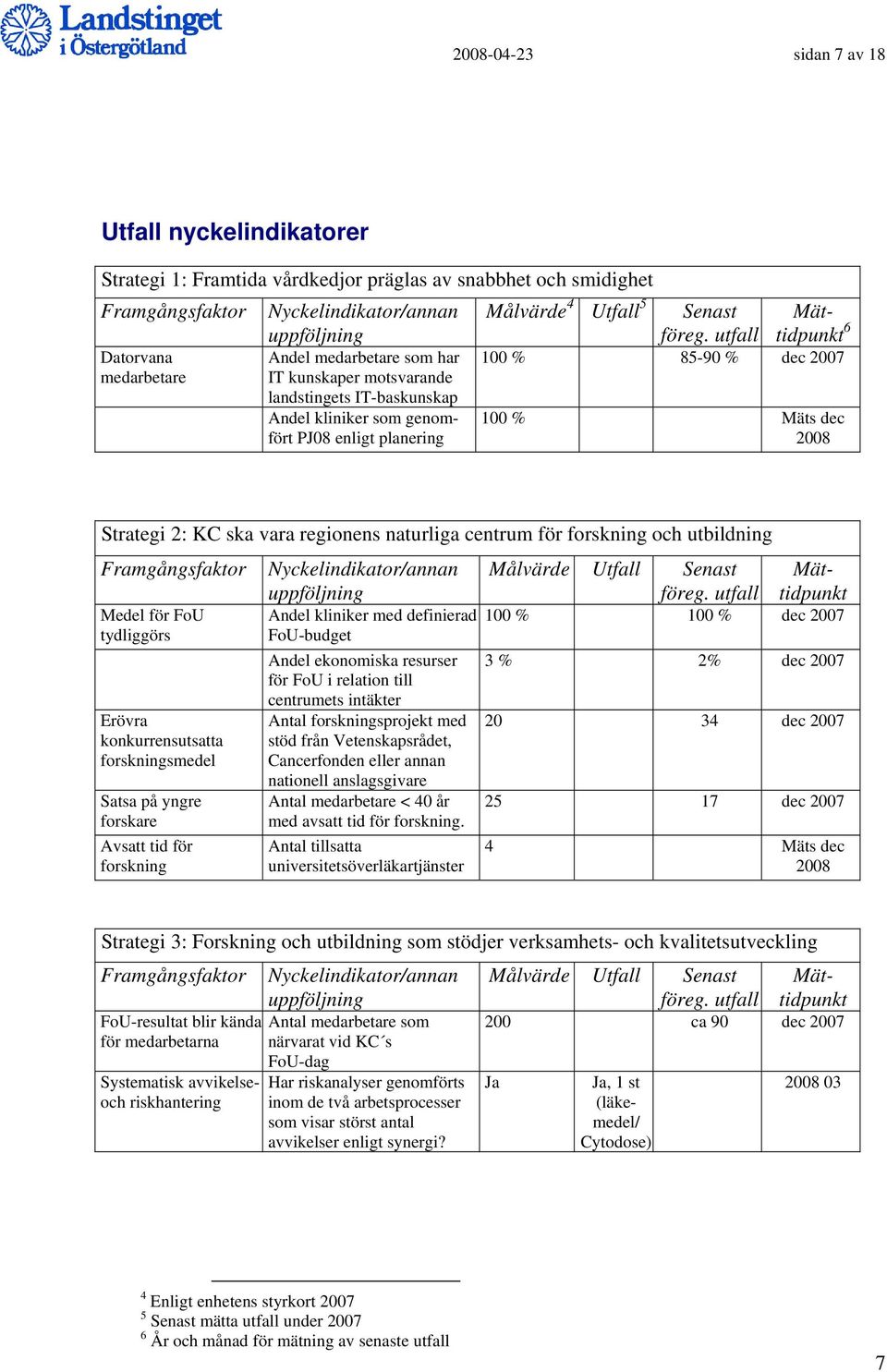 2: KC ska vara regionens naturliga centrum för forskning och utbildning Framgångsfaktor Medel för FoU tydliggörs Erövra konkurrensutsatta forskningsmedel Satsa på yngre forskare Avsatt tid för