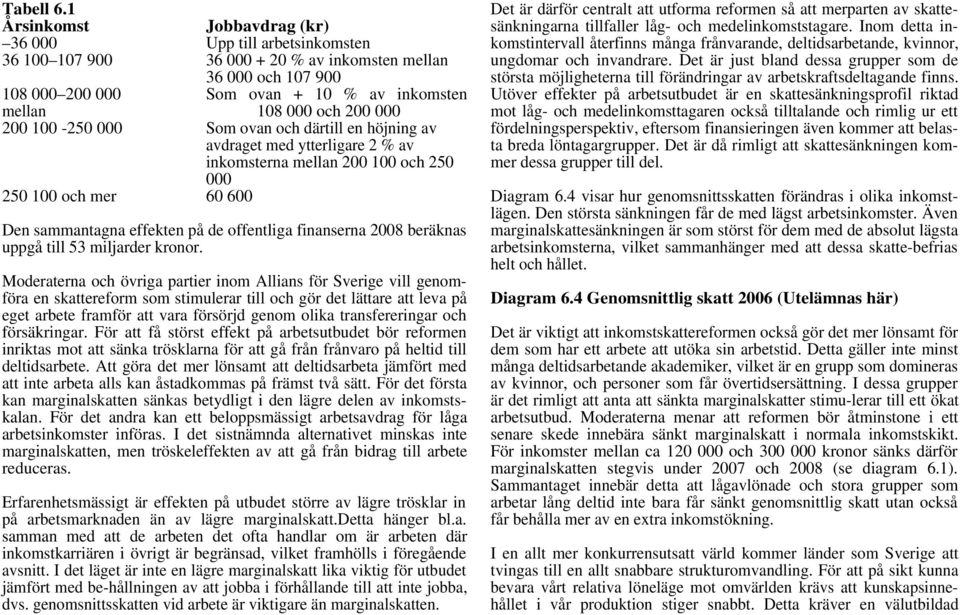 000 200 100-250 000 Som ovan och därtill en höjning av avdraget med ytterligare 2 % av inkomsterna mellan 200 100 och 250 000 250 100 och mer 60 600 Den sammantagna effekten på de offentliga