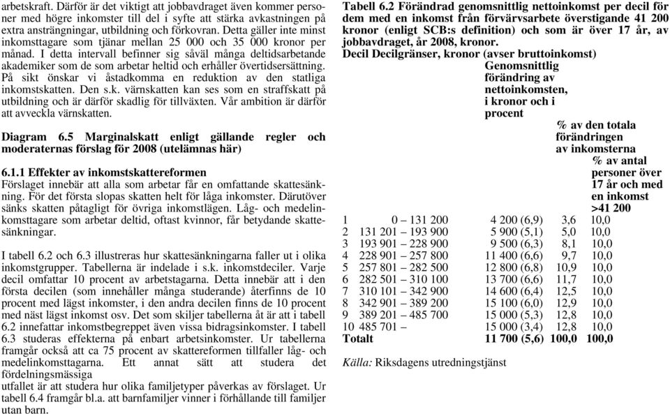 I detta intervall befinner sig såväl många deltidsarbetande akademiker som de som arbetar heltid och erhåller övertidsersättning.