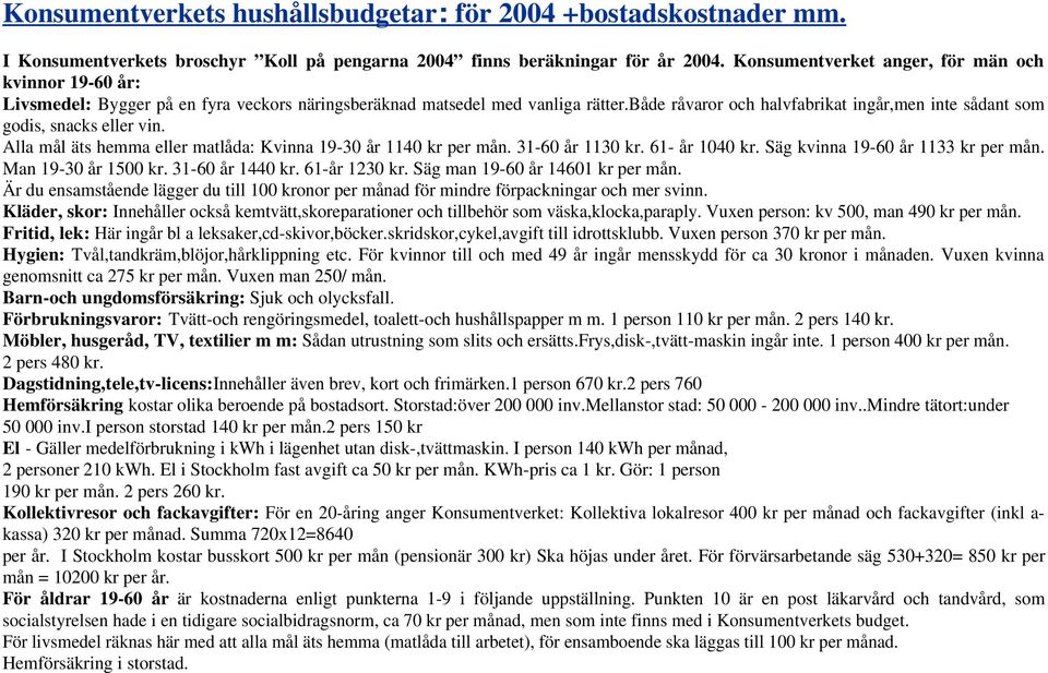 både råvaror och halvfabrikat ingår,men inte sådant som godis, snacks eller vin. Alla mål äts hemma eller matlåda: Kvinna 19-30 år 1140 kr per mån. 31-60 år 1130 kr. 61- år 1040 kr.