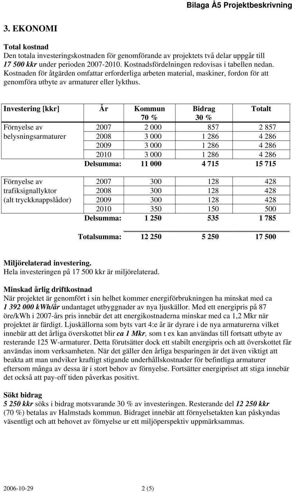 Investering [kkr] År Kommun Bidrag Totalt 70 % 30 % Förnyelse av 2007 2 000 857 2 857 belysningsarmaturer 2008 3 000 1 286 4 286 2009 3 000 1 286 4 286 2010 3 000 1 286 4 286 Delsumma: 11 000 4 715