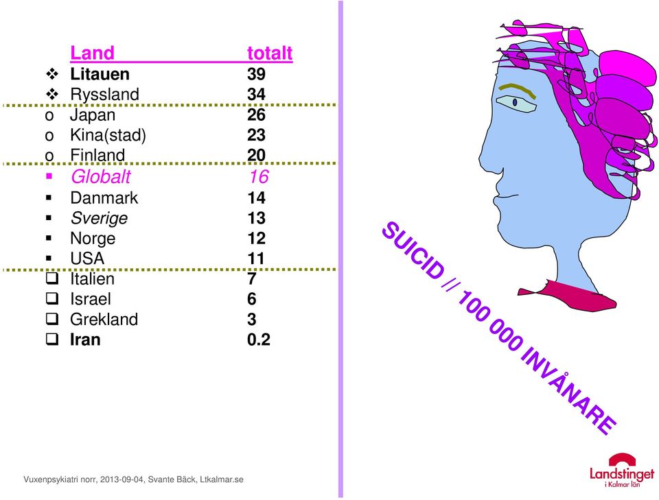 Italien 7 Israel 6 Grekland 3 Iran 0.