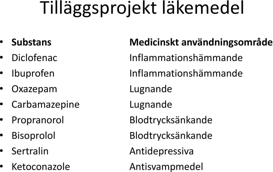 Oxazepam Lugnande Carbamazepine Lugnande Propranorol Blodtrycksänkande