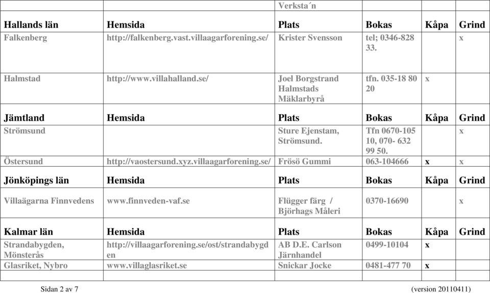 villaagarforening.se/ Frösö Gummi 063-104666 Jönköpings län Hemsida Plats Bokas Kåpa Grind Villaägarna Finnvedens www.finnveden-vaf.