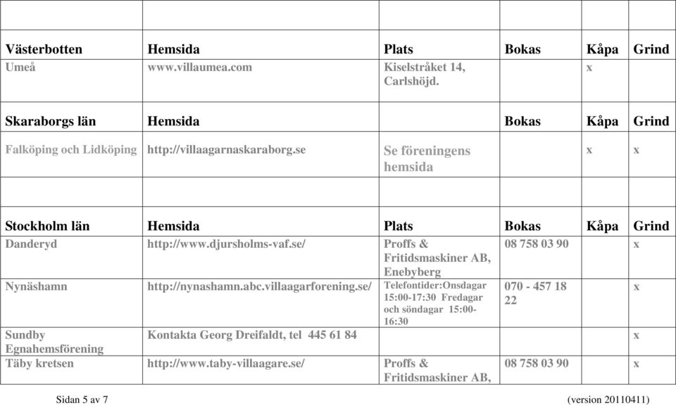 se Se föreningens hemsida Stockholm län Hemsida Plats Bokas Kåpa Grind Danderyd http://www.djursholms-vaf.