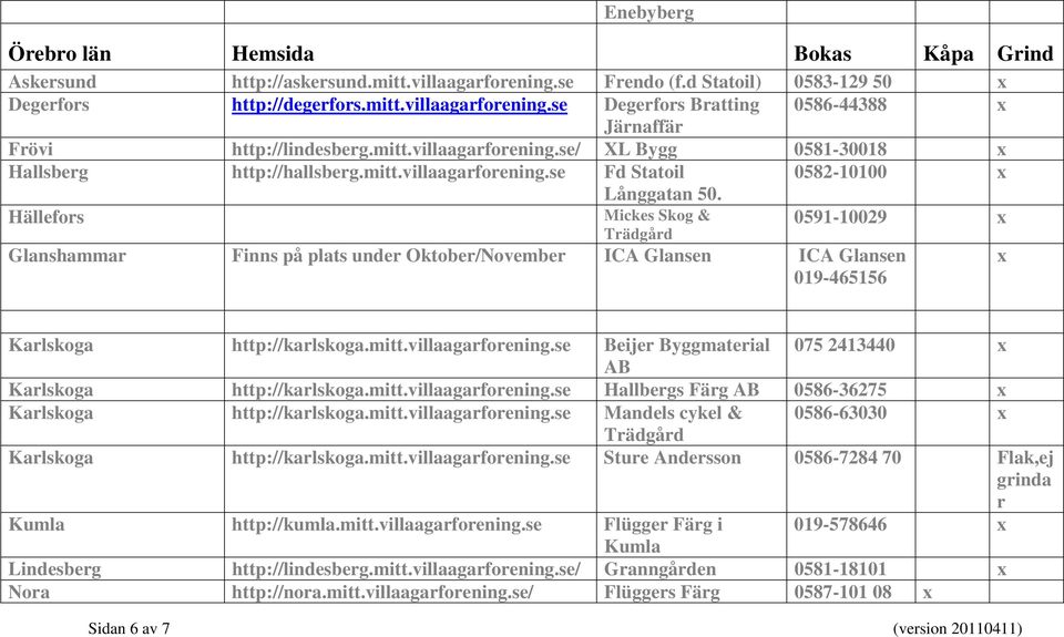 Hällefors Mickes Skog & 0591-10029 Trädgård Glanshammar Finns på plats under Oktober/N ovember ICA Glansen ICA Glansen 019-465156 Karlskoga http://karlskoga.mitt.villaagarforening.