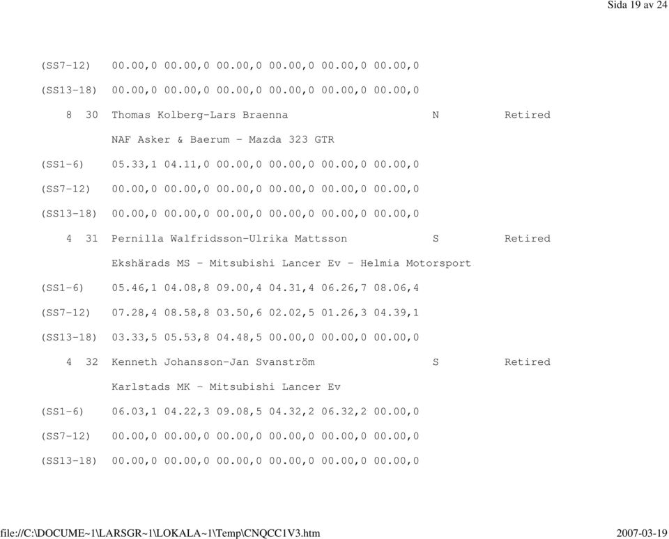 46,1 04.08,8 09.00,4 04.31,4 06.26,7 08.06,4 (SS7-12) 07.28,4 08.58,8 03.50,6 02.02,5 01.26,3 04.39,1 (SS13-18) 03.33,5 05.53,8 04.48,5 00.