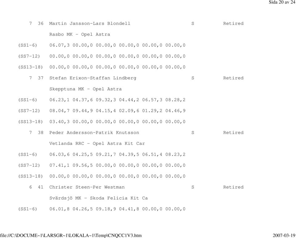 44,9 04.15,4 02.09,6 01.29,2 04.46,9 (SS13-18) 03.40,3 00.00,0 00.00,0 00.00,0 00.00,0 00.00,0 7 38 Peder Andersson-Patrik Knutsson S Retired Vetlanda RRC - Opel Astra Kit Car (SS1-6) 06.