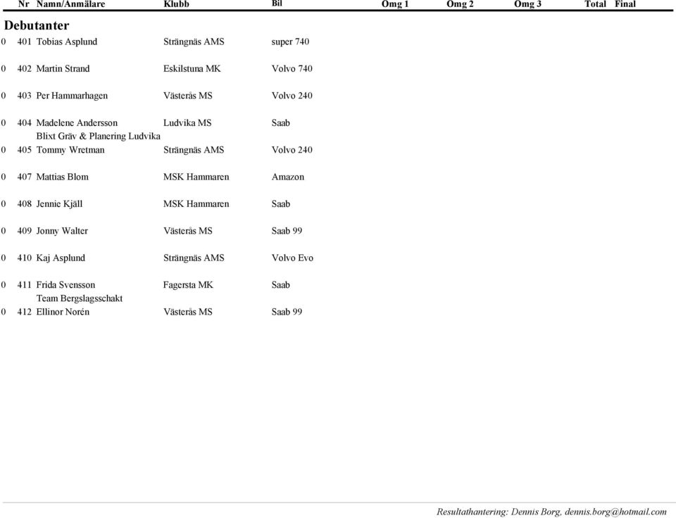 AMS Volvo 24 ej 47 Mattias Blom MSK Hammaren Amazon ej 48 Jennie Kjäll MSK Hammaren Saab ej 49 Jonny Walter Västerås MS Saab 99 ej 41
