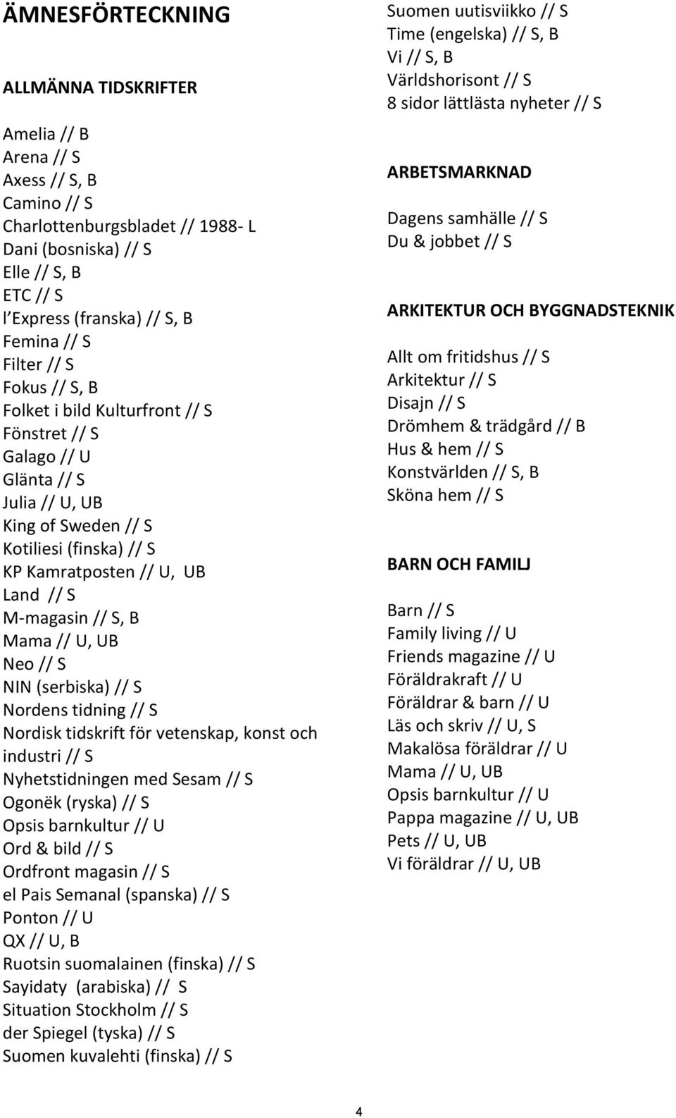M-magasin // S, B Mama // U, UB Neo // S NIN (serbiska) // S Nordens tidning // S Nordisk tidskrift för vetenskap, konst och industri // S Nyhetstidningen med Sesam // S Ogonëk (ryska) // S Opsis