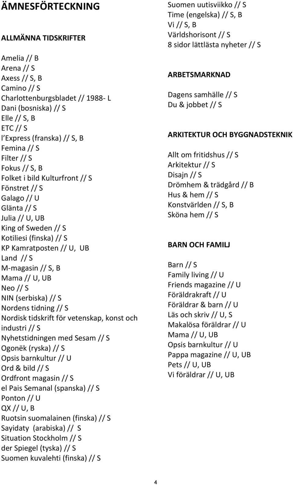 M-magasin // S, B Mama // U, UB Neo // S NIN (serbiska) // S Nordens tidning // S Nordisk tidskrift för vetenskap, konst och industri // S Nyhetstidningen med Sesam // S Ogonëk (ryska) // S Opsis