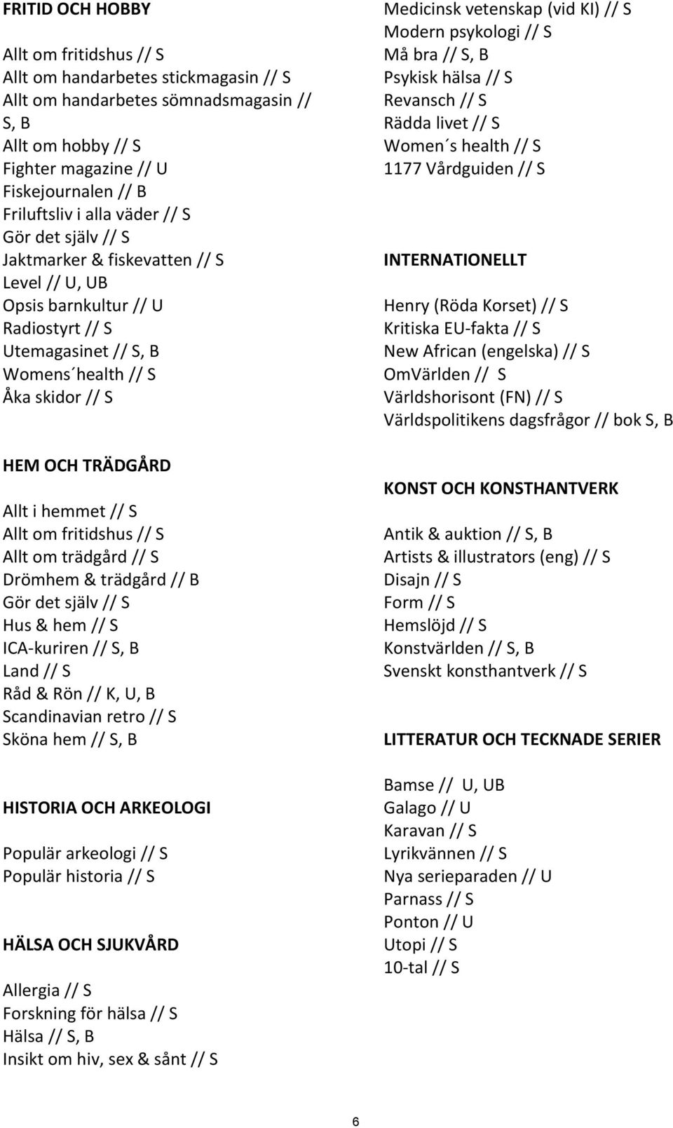 hemmet // S Allt om fritidshus // S Allt om trädgård // S Drömhem & trädgård // B Gör det själv // S Hus & hem // S ICA-kuriren // S, B Land // S Råd & Rön // K, U, B Scandinavian retro // S Sköna