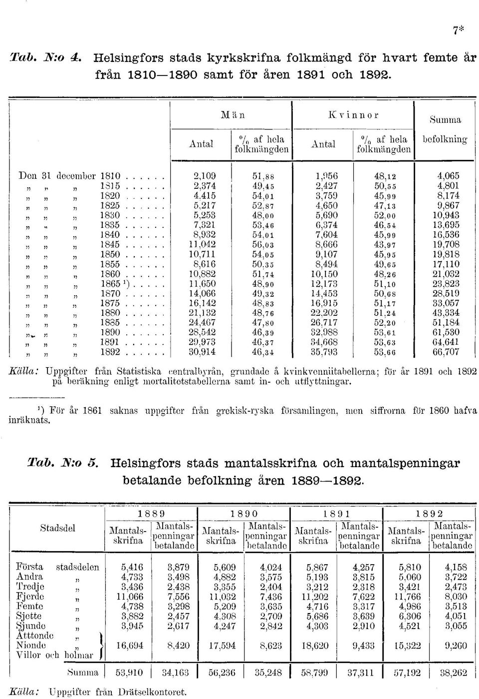 60,066 6,,,6 8, 9.9 0'9,88 9.,0,8 8.00.6.0 6,0,0 0, ^ 8,90 9, 8,8 8, 6,80 6,9 6. 6^,96,,9,60,690 6,,60 8,666 9,0 8,9 0,0,, 6,9,0 6,.988,668,9 8. 0,.99.,00 6.,99,9,9 9.6 8.6,0 0,6 8,,,0 ^6,6,66,06,80 8, 9,86 0,9,69 6,6 9,08 9,88,0,0,8 8.
