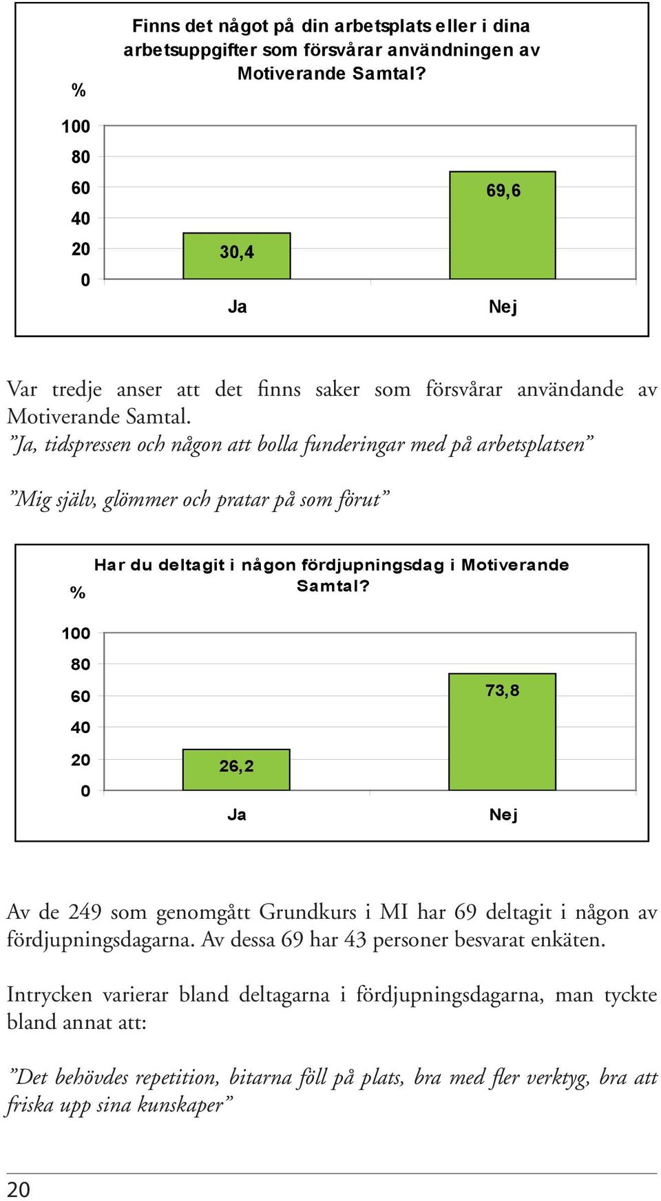 Ja, tidspressen och någon att bolla funderingar med på arbetsplatsen Mig själv, glömmer och pratar på som förut % 100 Har du deltagit i någon fördjupningsdag i Motiverande Samtal?
