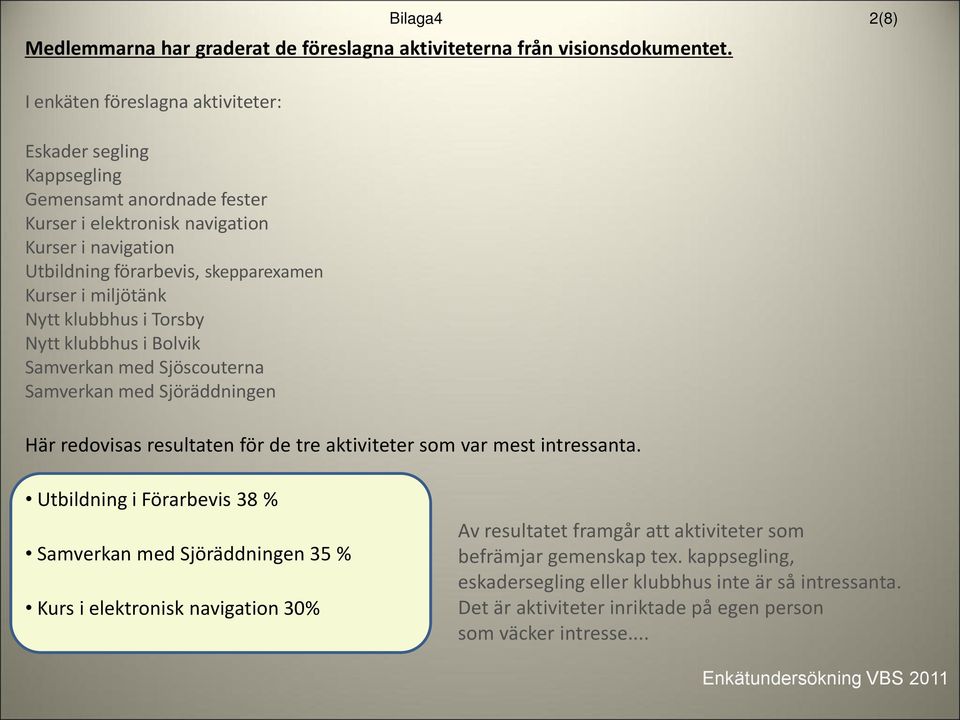 miljötänk Nytt klubbhus i Torsby Nytt klubbhus i Bolvik Samverkan med Sjöscouterna Samverkan med Sjöräddningen Här redovisas resultaten för de tre aktiviteter som var mest intressanta.