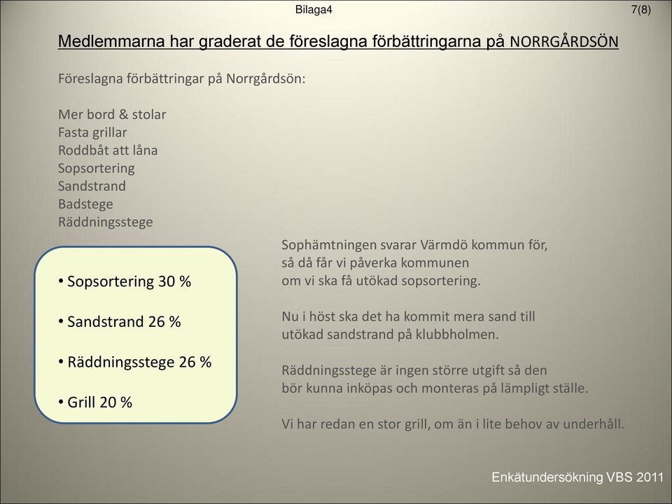 får vi påverka kommunen om vi ska få utökad sopsortering. Nu i höst ska det ha kommit mera sand till utökad sandstrand på klubbholmen.