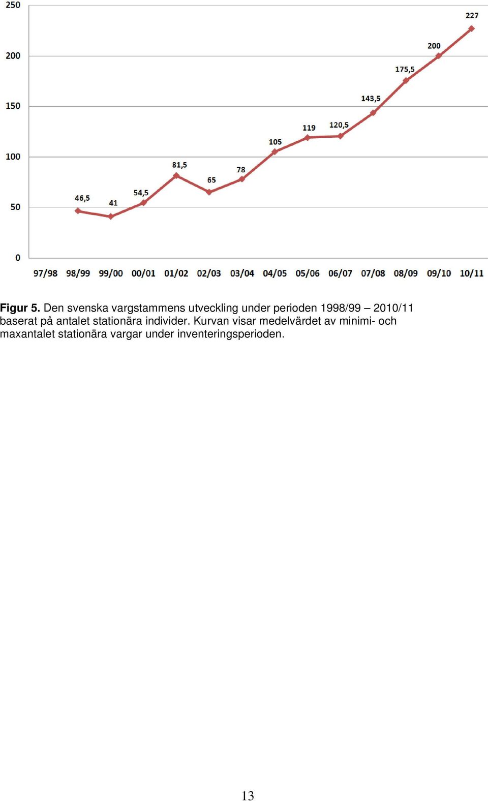 1998/99 2010/11 baserat på antalet stationära