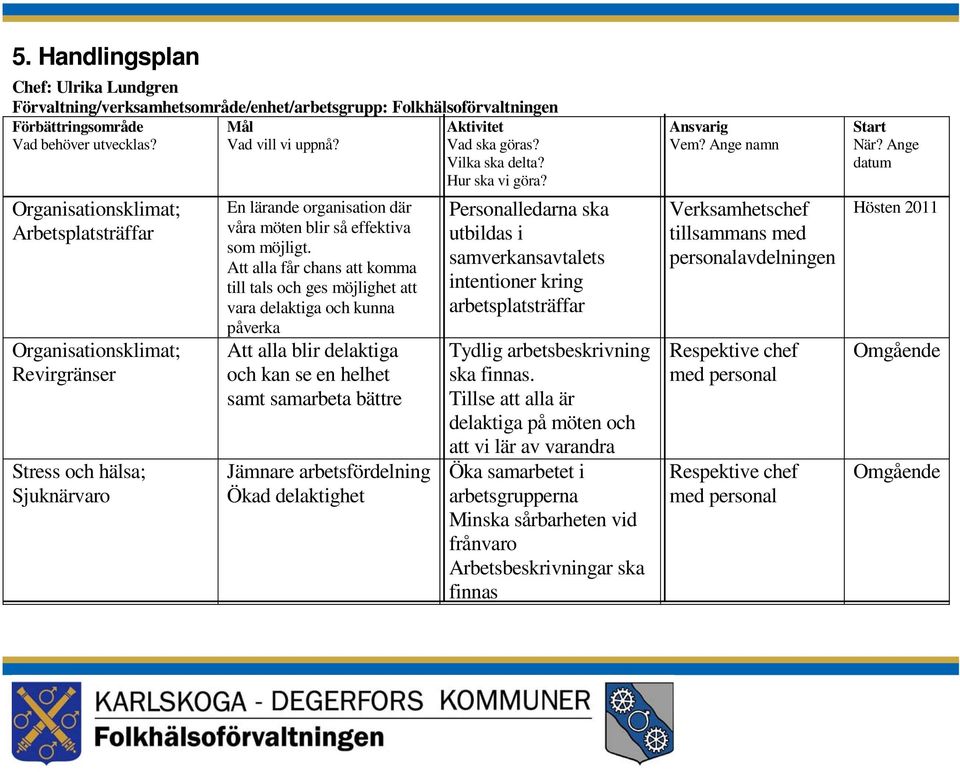 Organisationsklimat; Arbetsplatsträffar Organisationsklimat; Revirgränser Stress och hälsa; Sjuknärvaro En lärande organisation där våra möten blir så effektiva som möjligt.