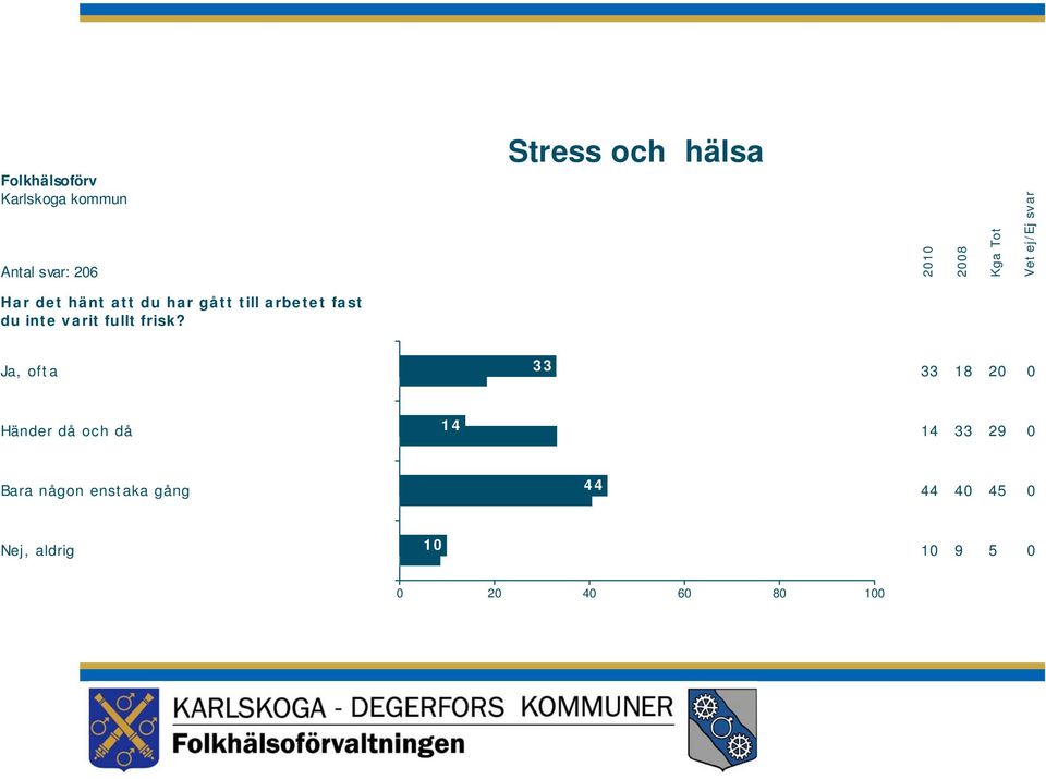fullt frisk?
