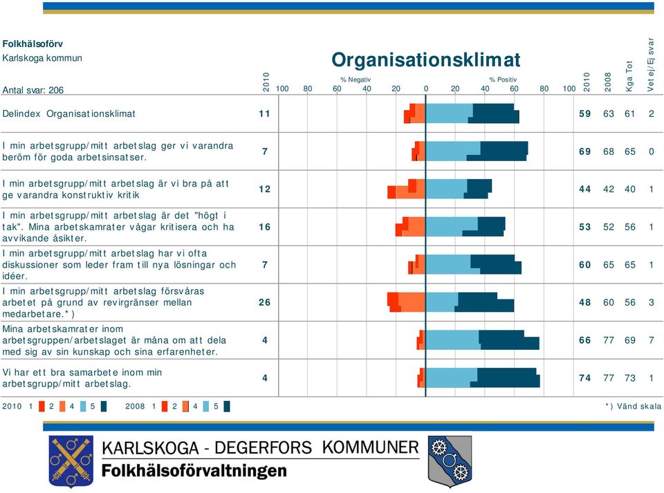 11 59 63 61 2 7 69 68 65 0 12 44 42 40 1 Som nämndpolitiker ska du se till att arbetsmiljölagen följs i nämndens verksamhet. Det kräver kommunallagen.