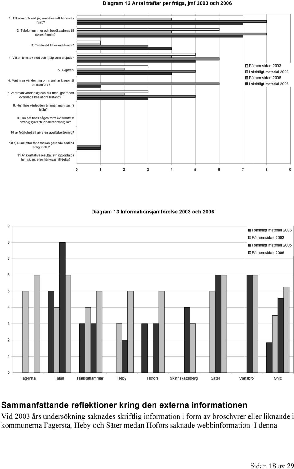 I skriftligt material 2006 7. Vart man vänder sig och hur man gör för att överklaga beslut om bistånd? 8. Hur lång väntetiden är innan man kan få hjälp? 9.
