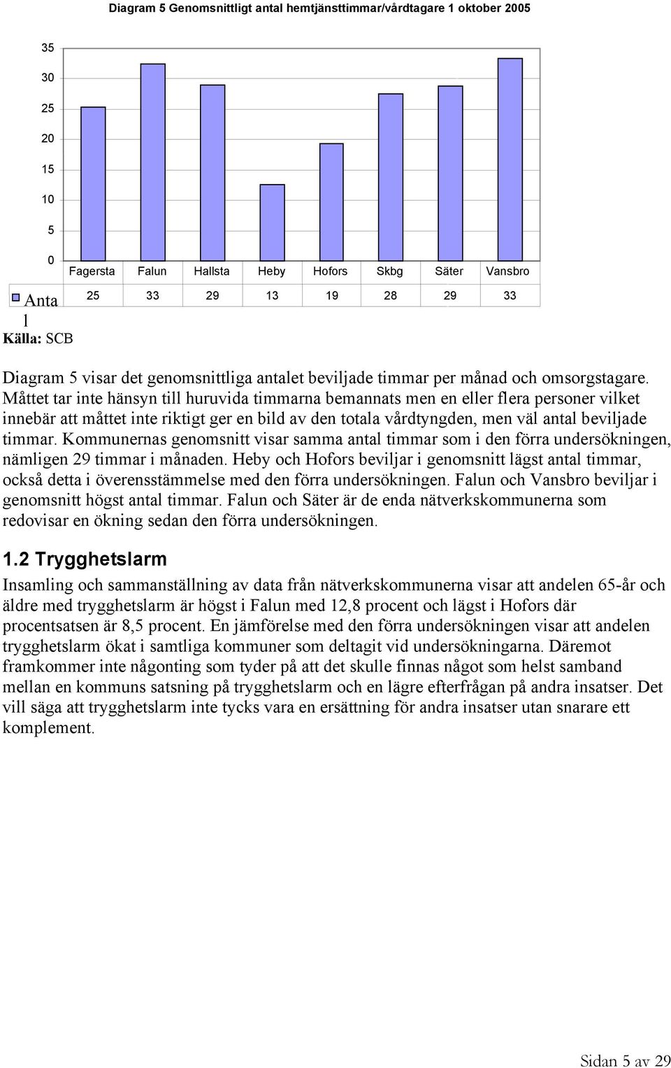 Måttet tar inte hänsyn till huruvida timmarna bemannats men en eller flera personer vilket innebär att måttet inte riktigt ger en bild av den totala vårdtyngden, men väl antal beviljade timmar.