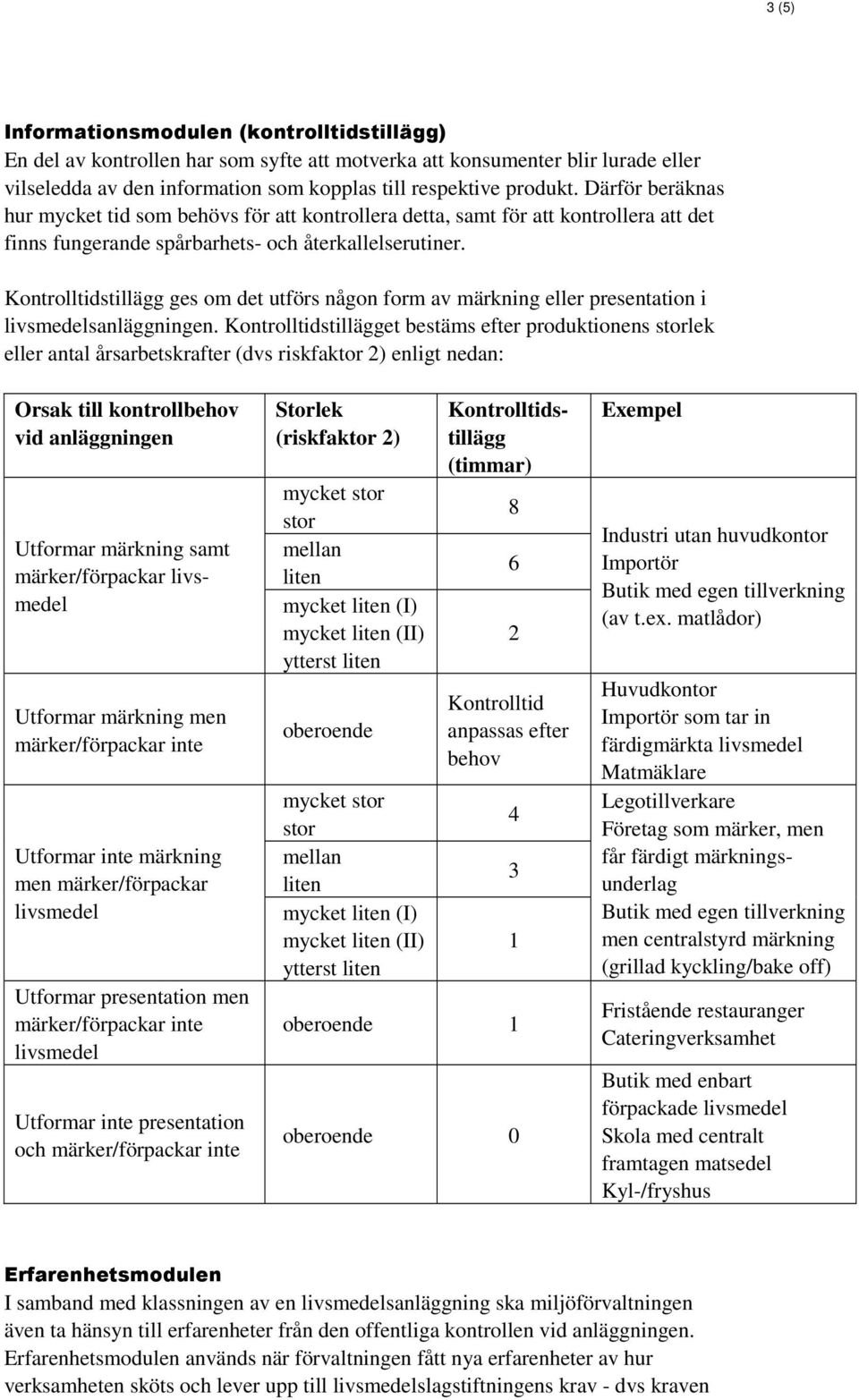 Kontrolltidstillägg ges om det utförs någon form av märkning eller presentation i livsmedelsanläggningen.