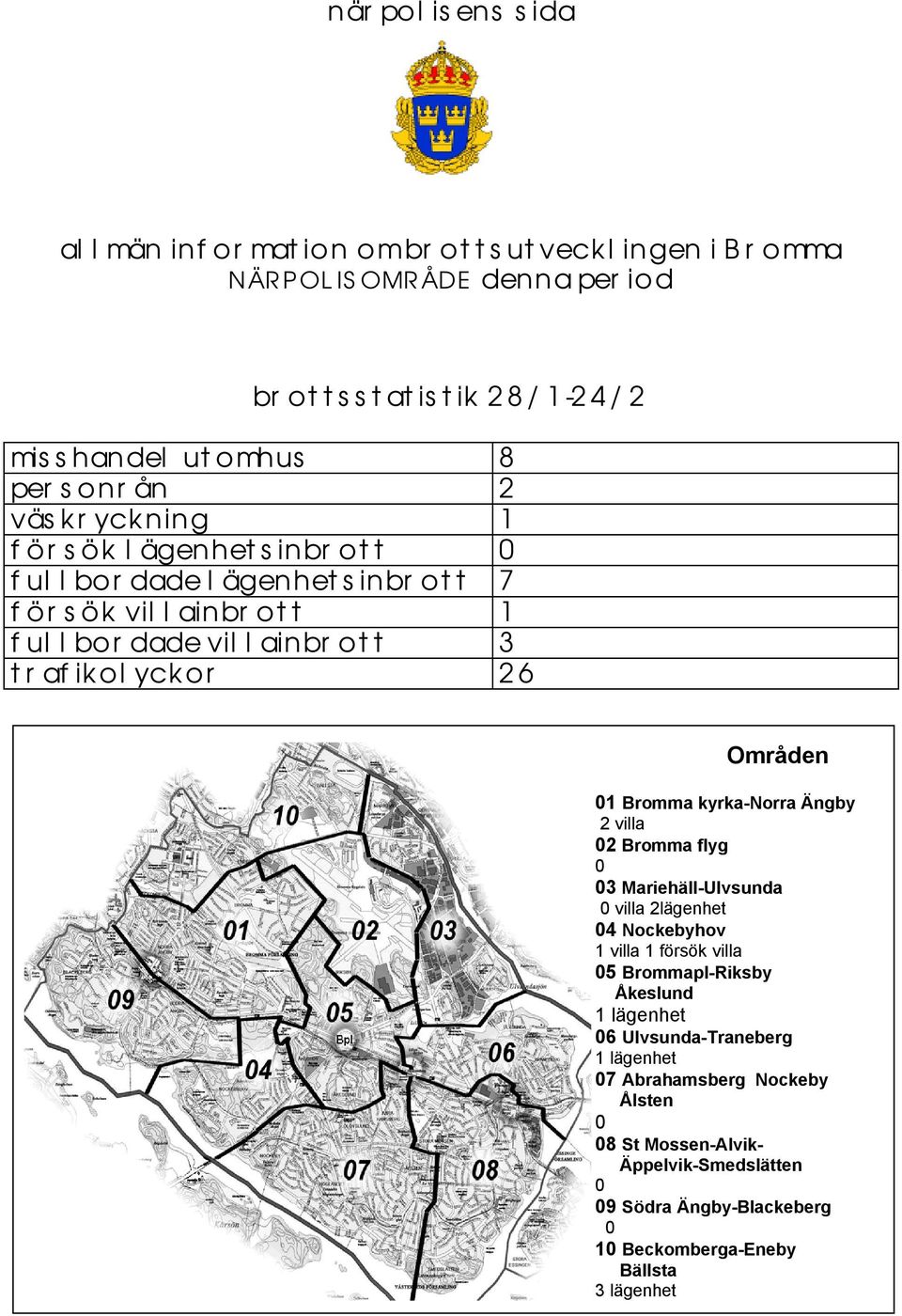 kyrka-norra Ängby 2 villa 2 Bromma flyg 3 Mariehäll-Ulvsunda villa 2lägenhet 4 Nockebyhov 1 villa 1 försök villa 5 Brommapl-Riksby Åkeslund 1 lägenhet 6