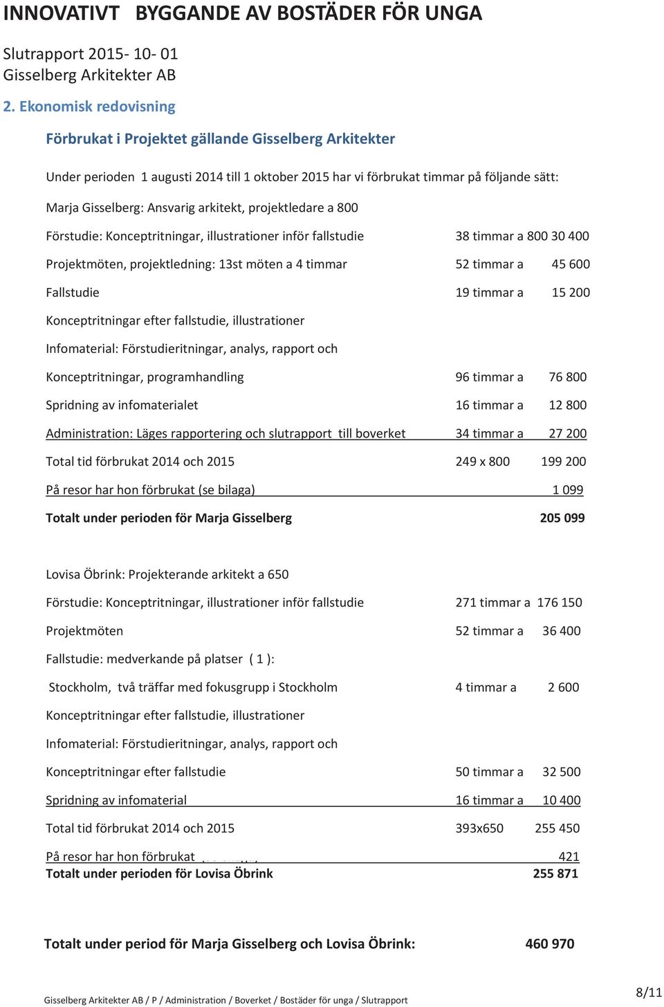 Förstudie:Konceptritningar,illustrationerinförfallstudie 38timmara80030400 Projektmöten,projektledning:13stmötena4timmar 52timmara45600 Fallstudie 19timmara15200