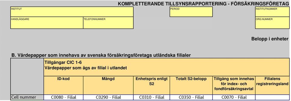 Värdepapper som ägs av filial i utlandet ID-kod Mängd Enhetspris enligt S2 Totalt S2-belopp