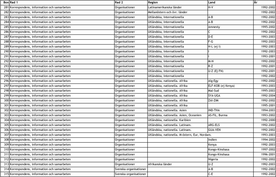 Internationella A-B 1992-2002 285 Korrespondens, information och samarbeten Organisationer Utländska, Internationella Amnesty 1995-2002 286 Korrespondens, information och samarbeten Organisationer